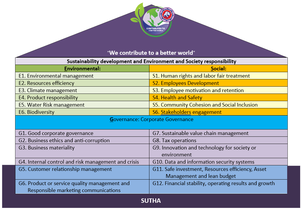 Policy Framework for Sustainable Development and Environmental and Social Responsibility_ESG Policy